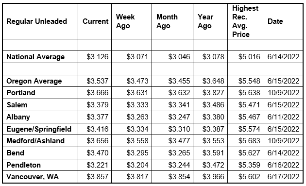 National State Local Gas Prices 1-21-25