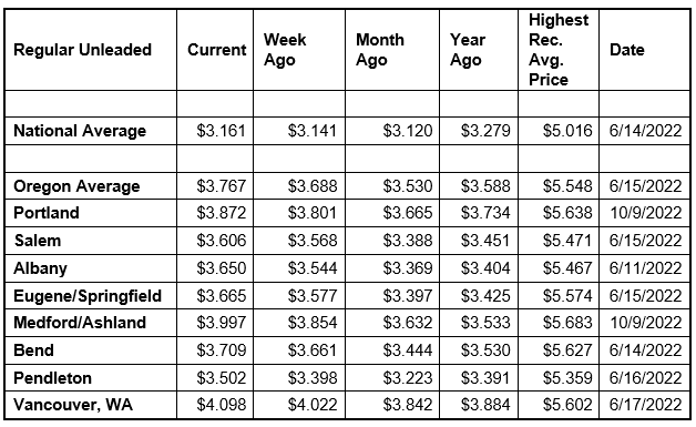 National State Local Gas Prices 2-18-25