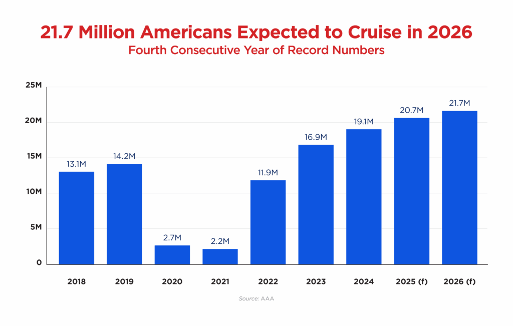 Cruise forecast 10-2025