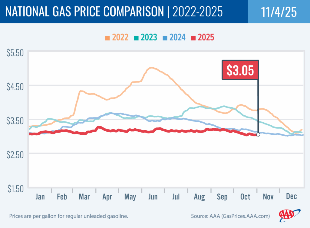 National Gas Price Comparison 11-4-25