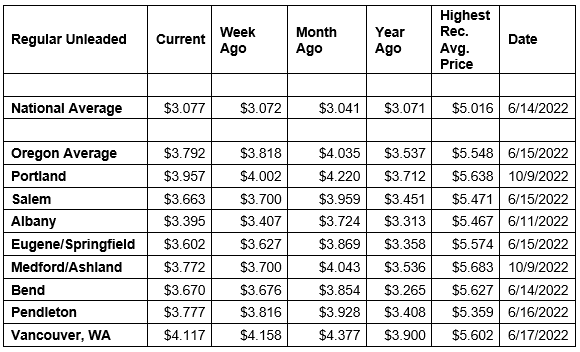 National State Local Gas Prices 11-18-25
