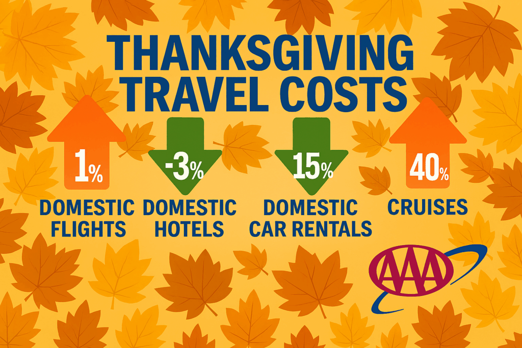 Thanksgiving travel forecast 11-2025