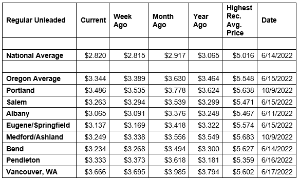 National State Local Gas Prices 1-13-26