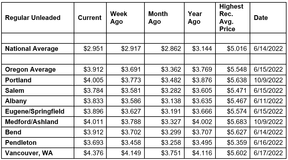 National State Local Gas Prices 2-24-26