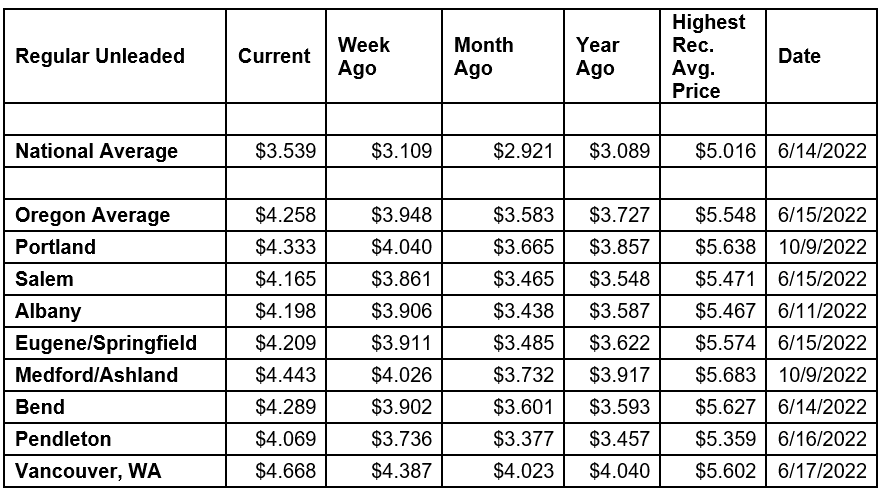 National State Local Gas Prices 3-10-26