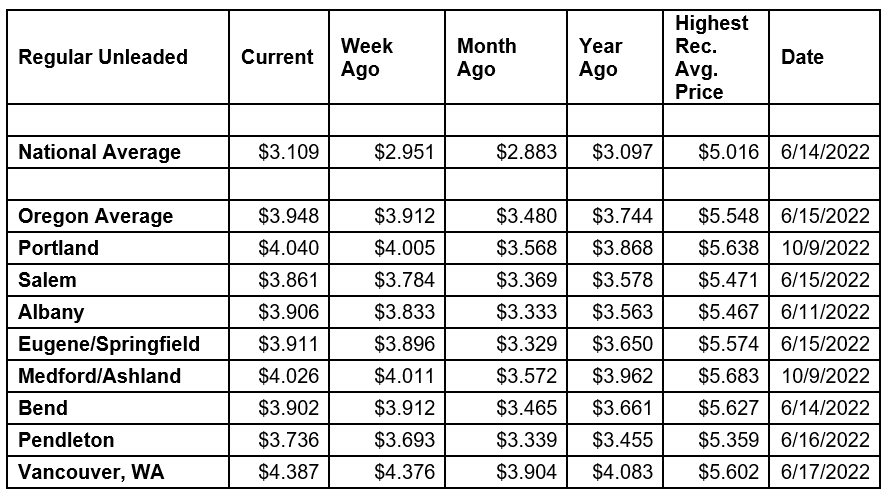 National State Local Gas Prices 3-3-26