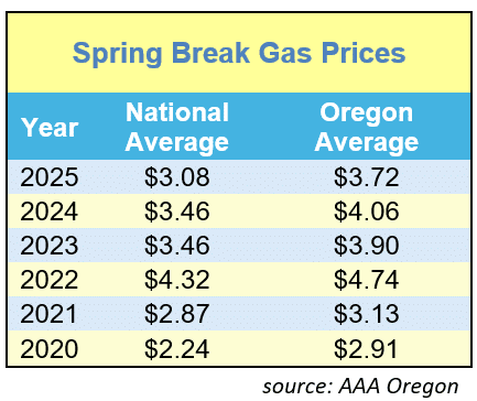 Spring Break Gas Prices 20-25