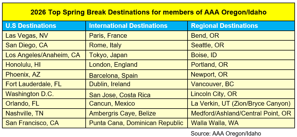 spring break top destinations 2026