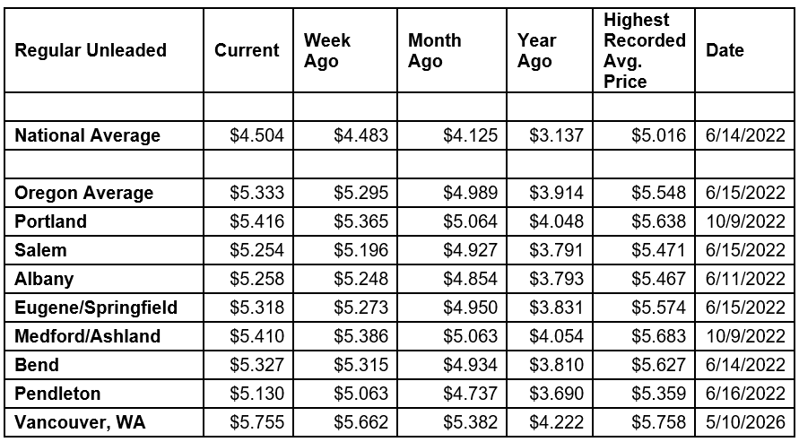 National State Local Gas Prices 5-12-2026