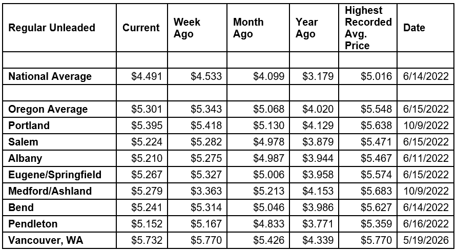 National State Local Gas Prices 5-26-26