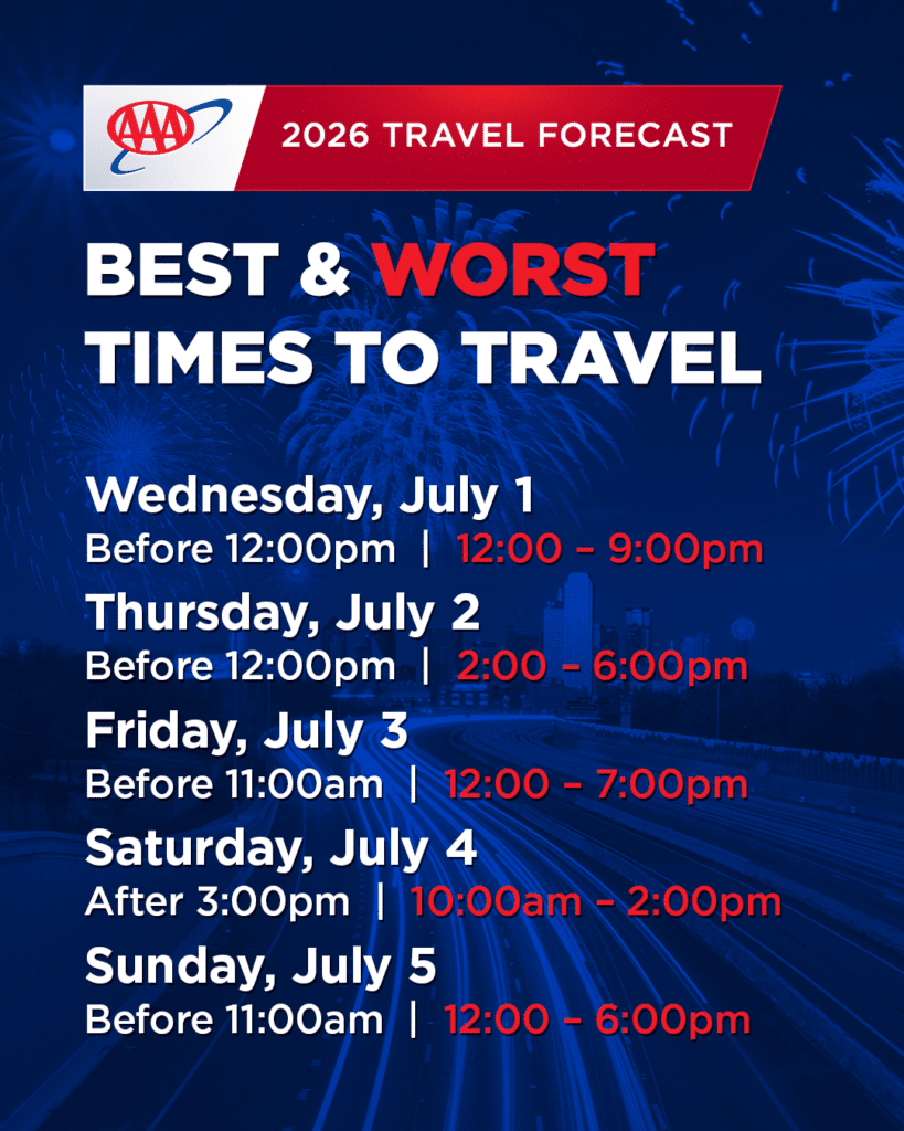 Independence Day Travel Forecast 2026