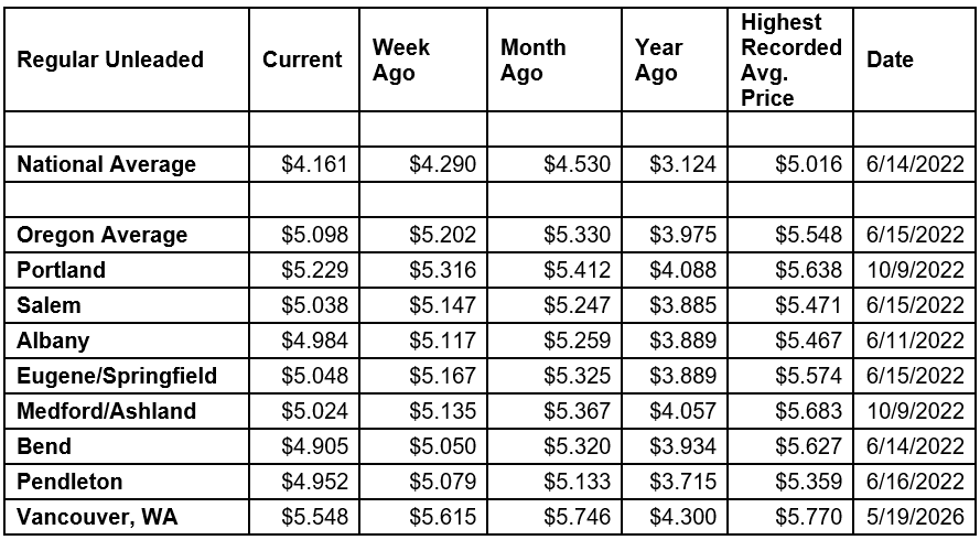 National State Local Gas Prices 6-9-26
