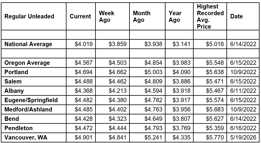 National State Local Gas Prices 7-21-2026