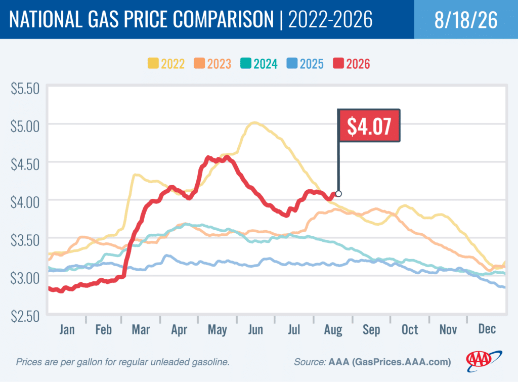 National Gas Price Comparison 8-18-26