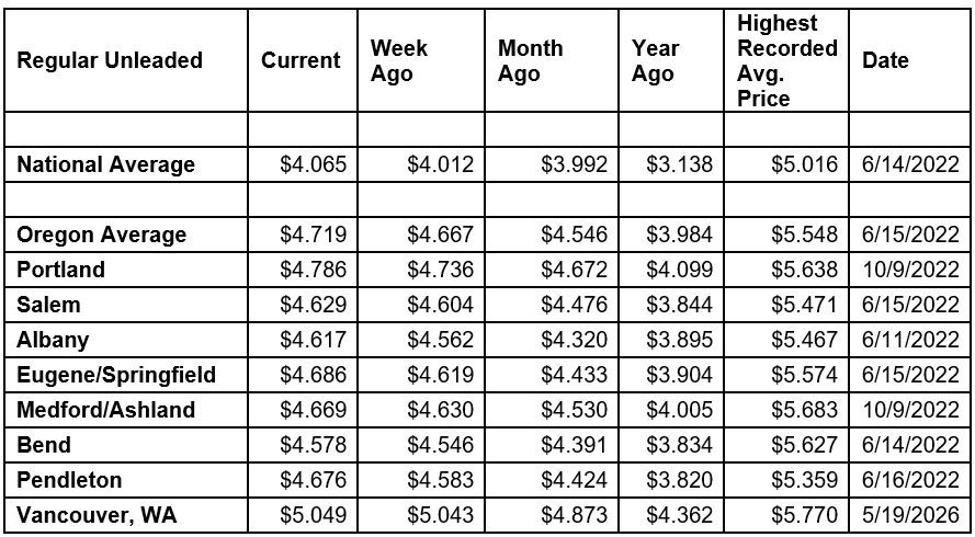National State Local Gas Prices 8-18-26