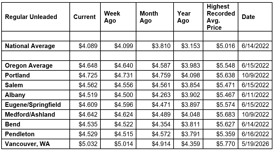 National State Local Gas Prices 8-4-26