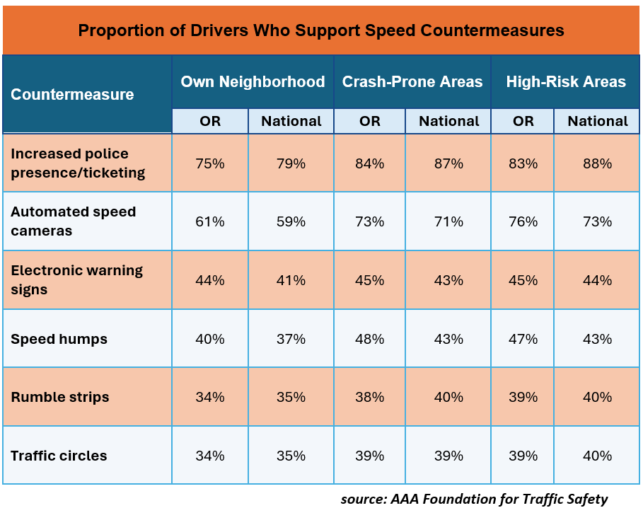 AAAFTS Speeding Attitudes Study 8-2026