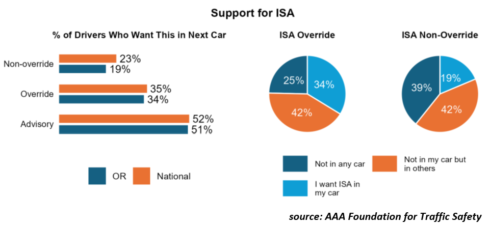 AAAFTS Speeding Attitudes Study 8-2026