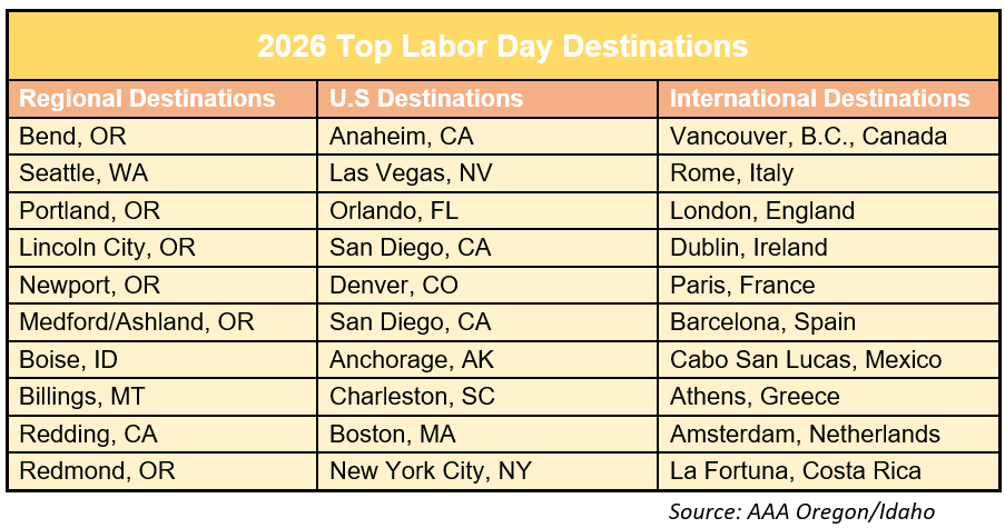 Top Destinations Labor Day 2026