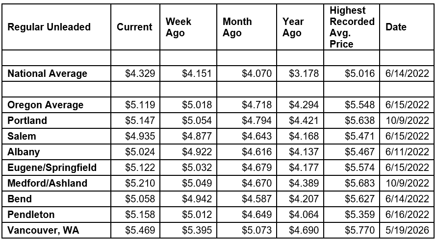 National State Local Gas Prices 9-15-26